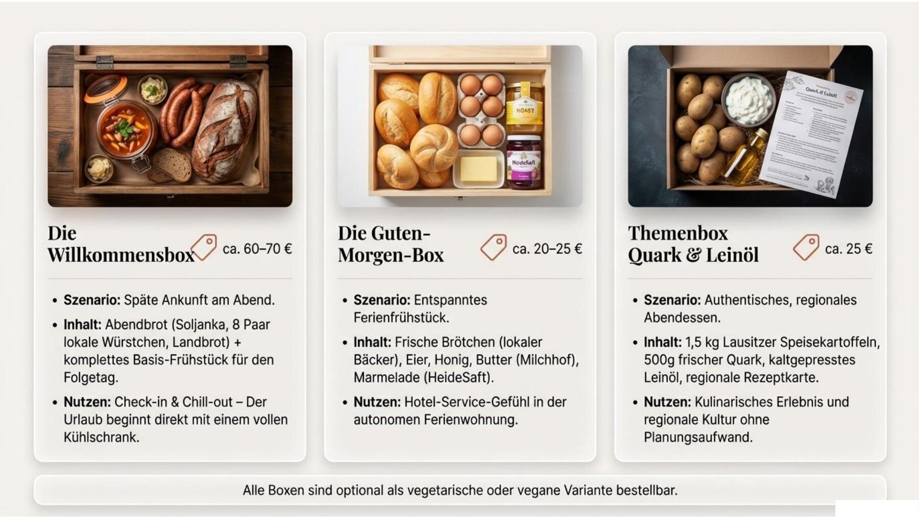 Willkommensbox · Guten-Morgen-Box · Themenbox