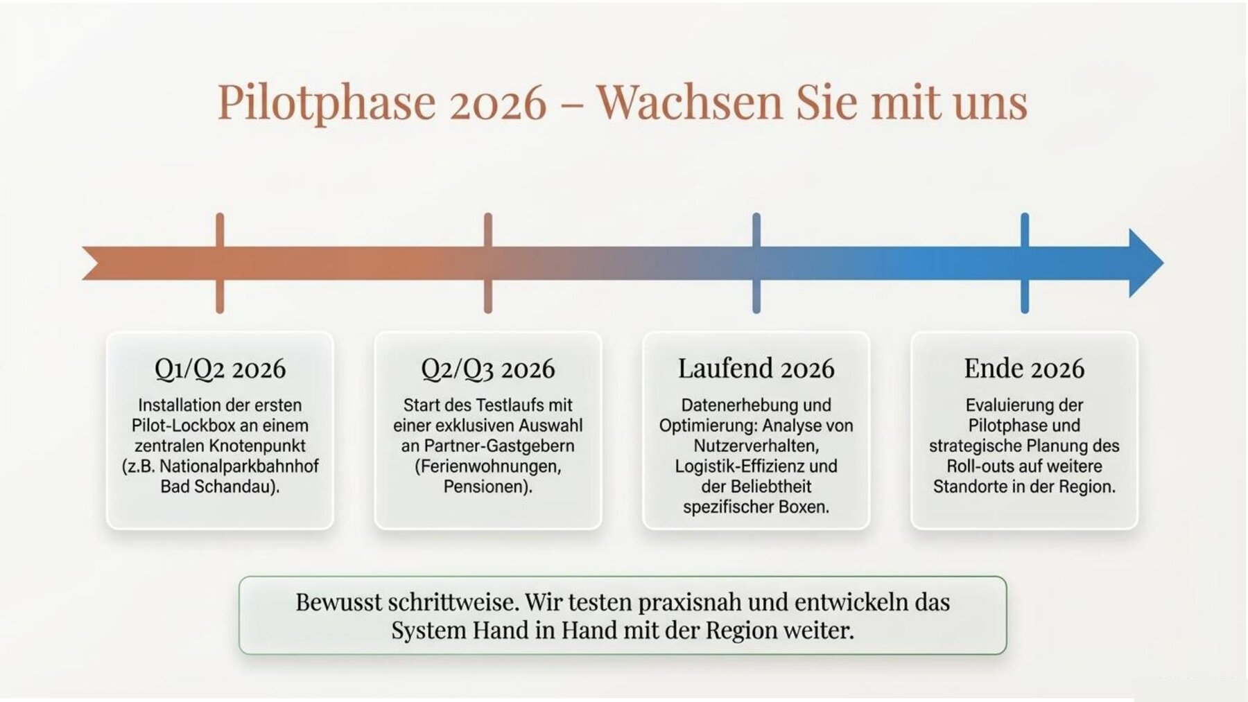 Pilotphase 2026 — Wachsen Sie mit uns