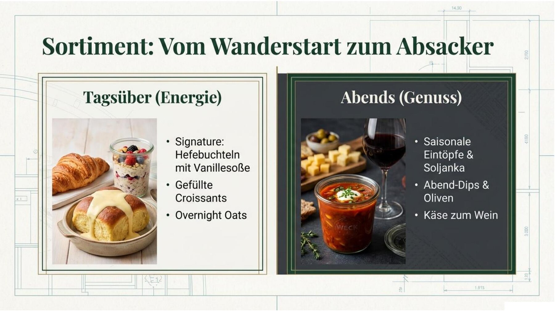Sortiment: Vom Wanderstart zum Absacker